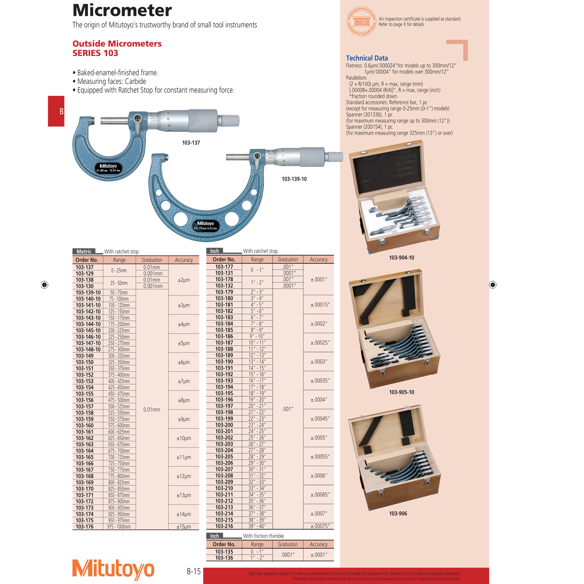 Mitutoyo Outside Micrometer 100MM125MM 10314110 Made in Japan